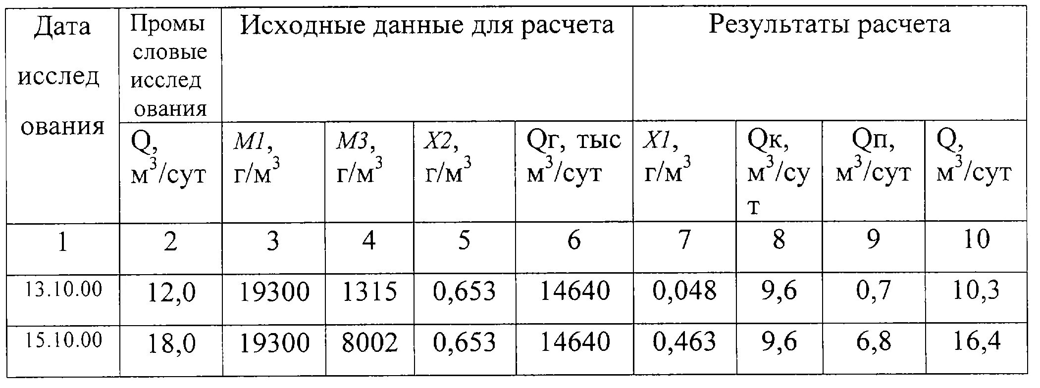 М с в м3 час