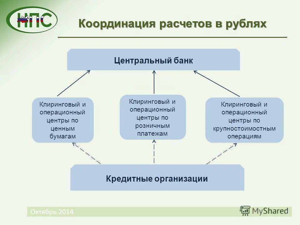 Валютный рассчитать