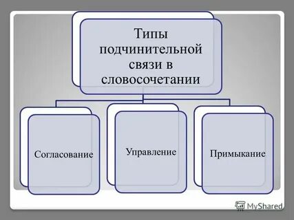 Твой портфель вид подчинительной связи в словосочетании