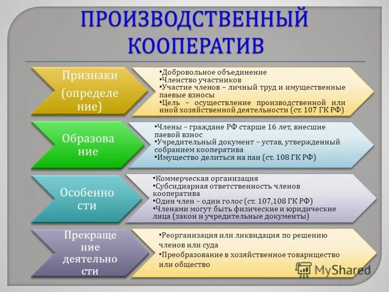 Производственный кооператив учредительные документы. Производственный кооператив таблица. Учредительные документы СПК. Производственный кооператив участники таблица. Артель участники