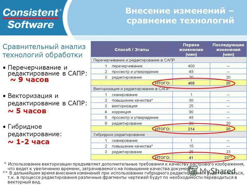 С помощью функции сравнение редакций можно. В системе гарант можно получить информацию:. С помощью функции сравнение редакций можно. Диапазон чисел в эксель. Редакционный бланк.
