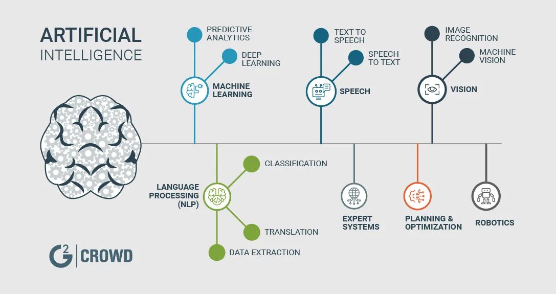 Машинное обучение. Машинное обучение и искусственный интеллект. Схема работы машинного обучения. Искусственный интеллект (ai) и машинное обучение.