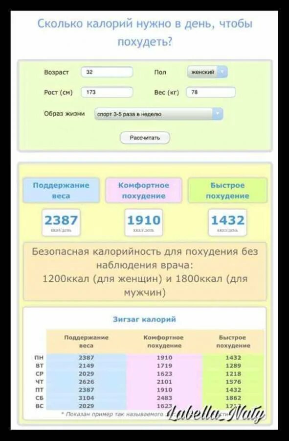 Сколько калорий для похудения женщине рассчитать. Сколько снужно калорийдля похудения. калории в день чтобы похудеть. сколько нужно ккал чтобы похудеть. сколько калорий надо есть чтобы похудеть.