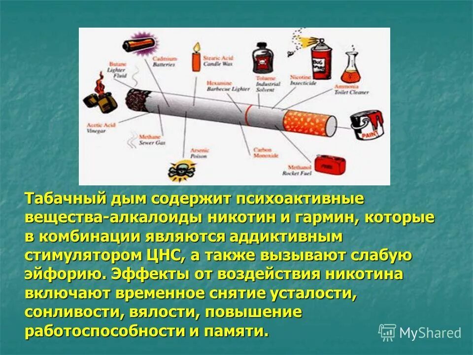 Табачный дым содержит. Что содержится в табачном дыме. Что содержится в табачном дыме. Табачные изделия схема. Табачный дым содержит 4000 химических веществ.