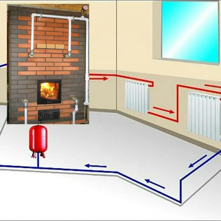 Как отопить дом. Система отопления в бане от печи с водяным контуром. Система отопления с печью с водяным контуром. Отопление от дровяной печи с водяным контуром. Система водяного отопления печи с теплым полом.