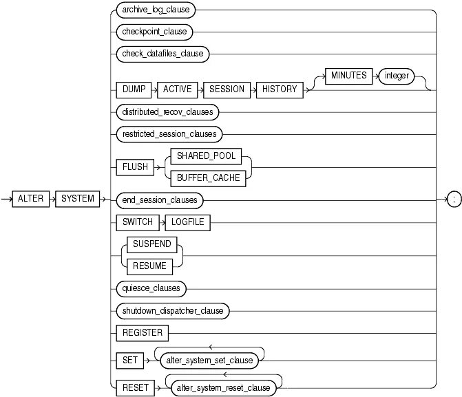 Archiving logs