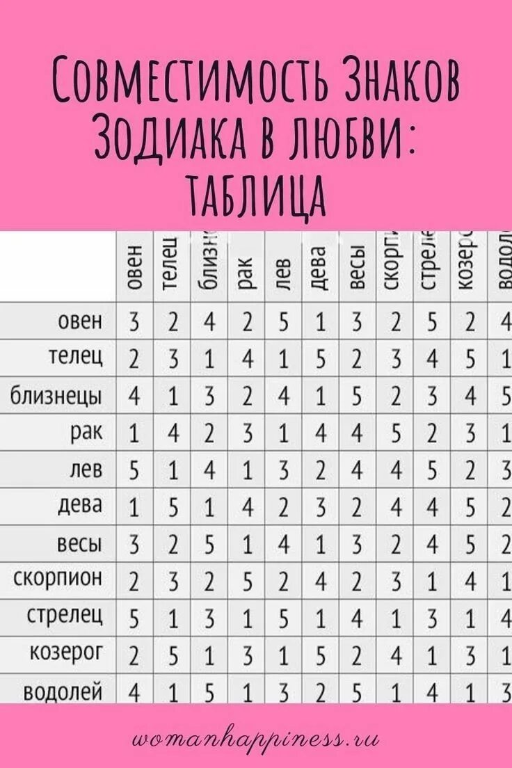 Кто подходит льву женщине по гороскопу