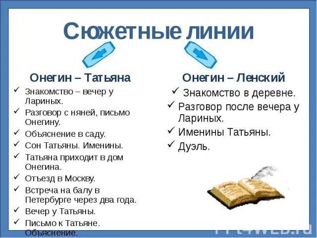 Enflyte письмо татьяны. Письмо Татьяны и письмо Онегина. Письмо Онегина к Татьяне полностью. Письмо Онегина полностью. Письмо письмо Татьяны к Онегину.