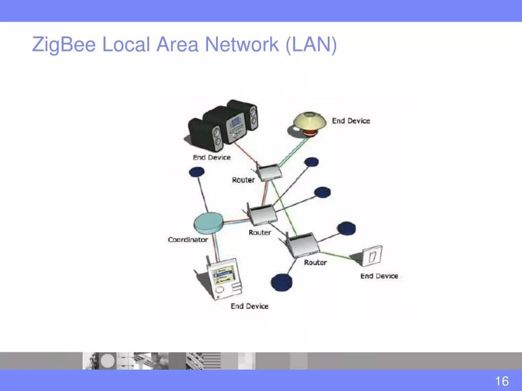 Zigbee lan. Zigbee lan