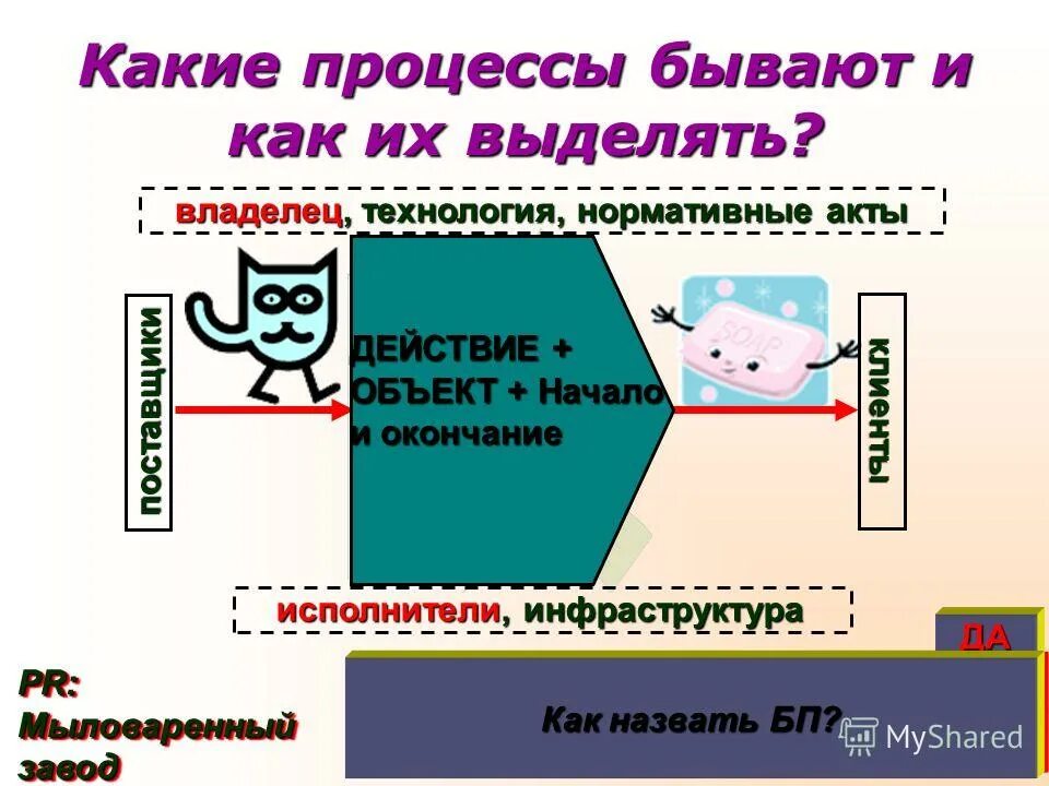 Процесс бывает. Какие бывают процессы. какие бывают процессы примеры. какие бывают процессы в организации. какие бывают процессы в управление качеством ?.