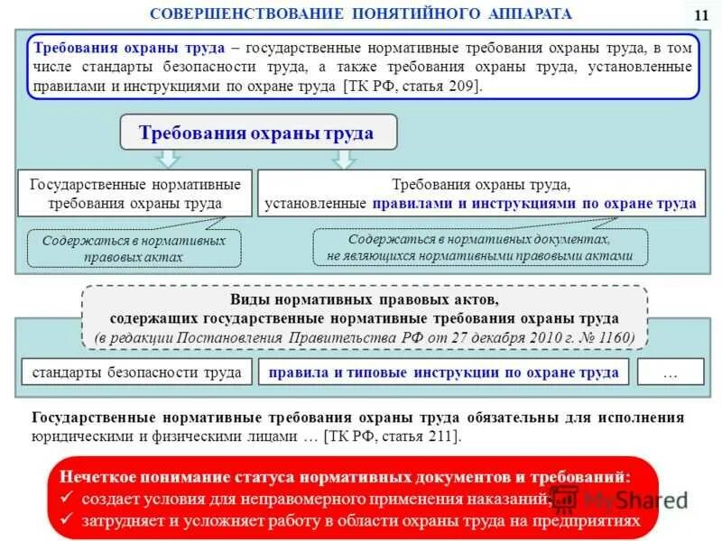 Государственные правовые акты по охране труда