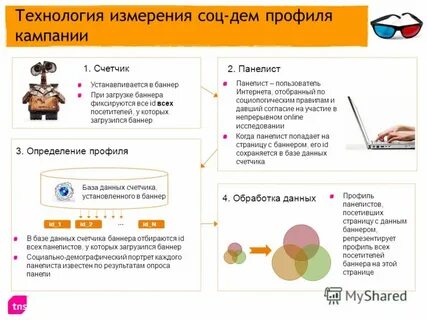 Результат трех измерений