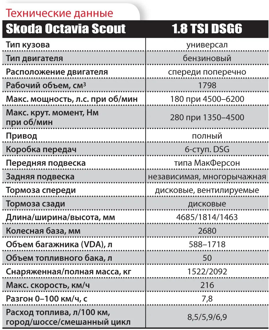 Объем фреона киа. Рено Логан 1 технические характеристики 1.6. Рено Логан 1 технические характеристики 1.4. Рено Логан технические характеристики 1.6. Рено Логан 1.4 8 клапанов характеристики.