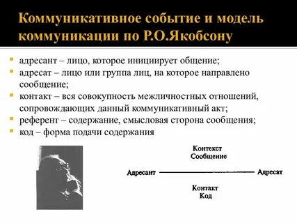 Якобсон коммуникация