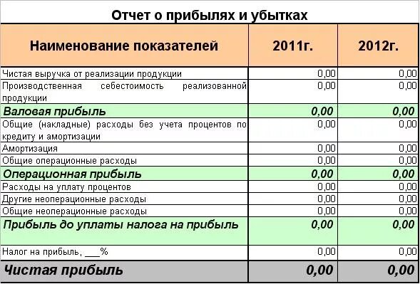 Суть чистой выручки. Расчет прибыли бизнес плана. План доходов и расходов для бизнес плана. Доход и прибыль. Бизнес план расходы доходы прибыль.