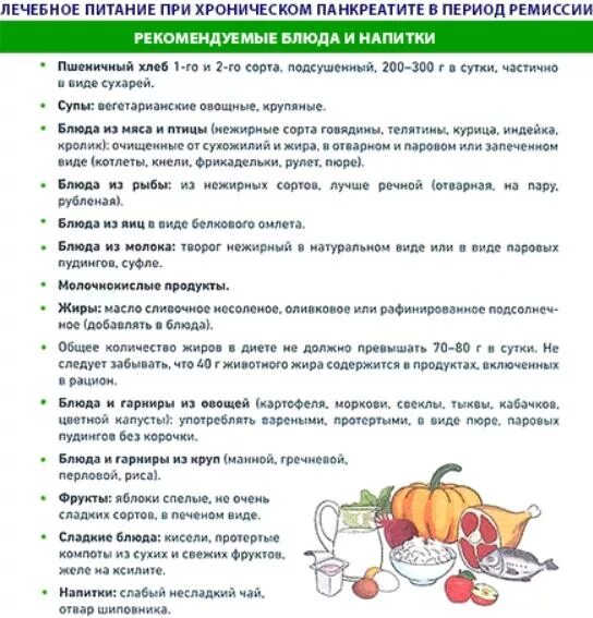 Питание рекомендации хронический панкреатит. Памятка по питанию при остром панкреатите. Диета при хроническом панкреатите. Режим питания хронический панкреатит. Что можно и нельзя при панкреатите поджелудочной