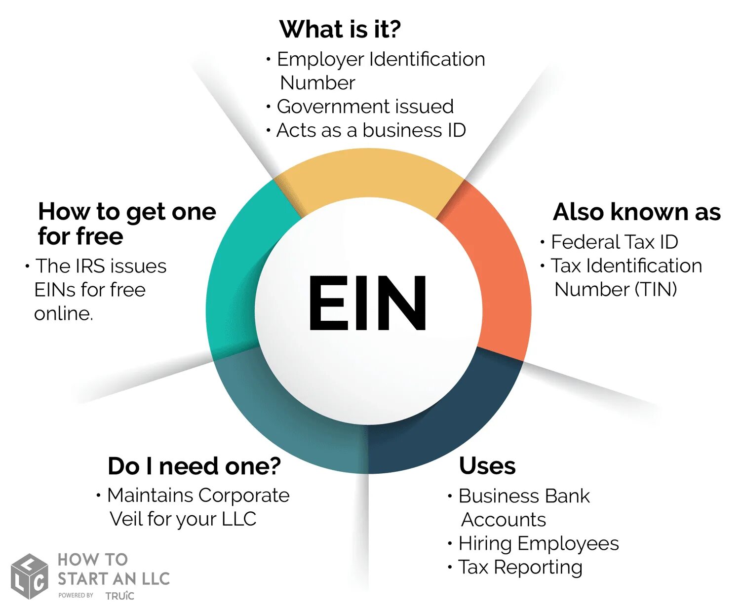 Tax identification. Employer identification number. ein номер. tax identification number. business tax id / ein.