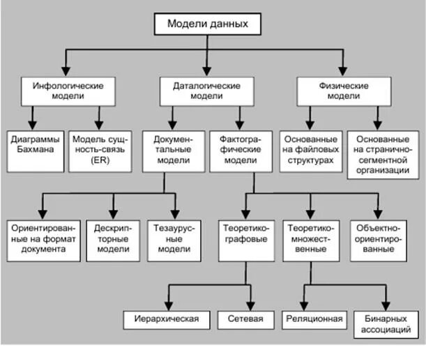 Языки описания модели