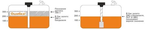 Чем больше объем бака