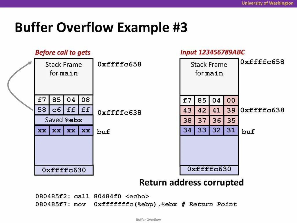 Переполнение денежных каналов. ОВЕРФЛОУ переполнение. Buffer overflow. Переполнение стека. Переполнение буфера атака.