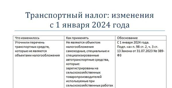 Пределы налогов в 2024 году