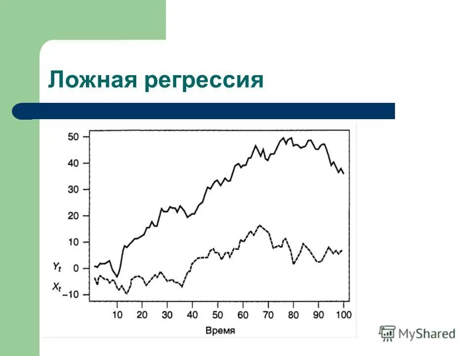 разность временного ряда