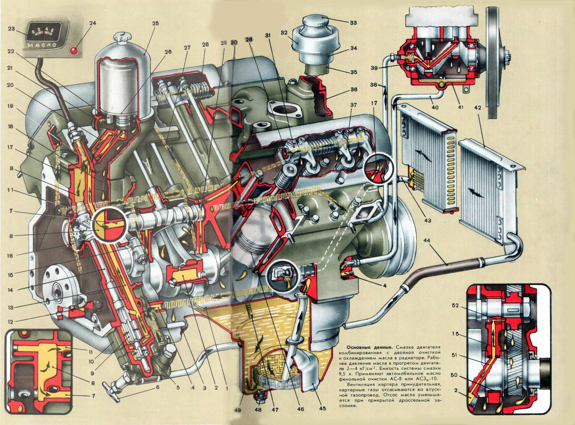 Система смазки ДВС ГАЗ 66. Система смазки двигателя ГАЗ 53 ГАЗ 66. Система смазки двигателя ЯМЗ 238. Система смазки двигателя ЗМЗ ГАЗ 53. Течь масла ямз