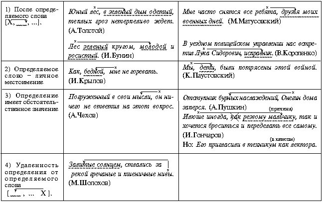 Обособленные приложения таблица. Обособленные определения и приложения таблица. обособленные определения и приложения таблица с примерами 8 класс. обособление определений таблица с примерами. обособление определений и приложений таблица.