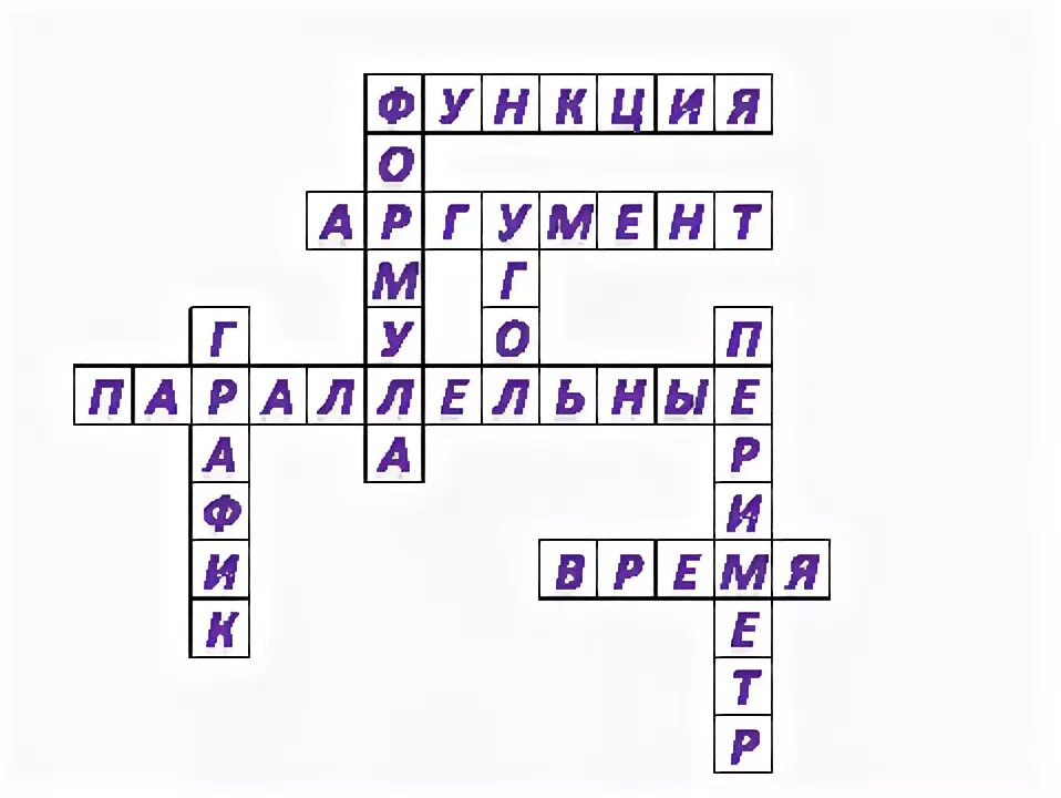 Кроссворд функция. Кроссворд на тему функции. составить кроссворд на тему функции. кроссворд по теме функция. кроссворд по теме график функции.