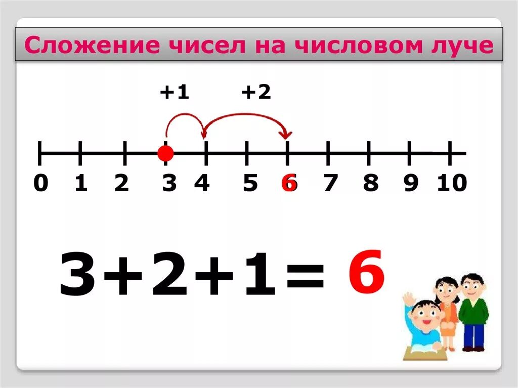 Сложи числа 1 3 5 7