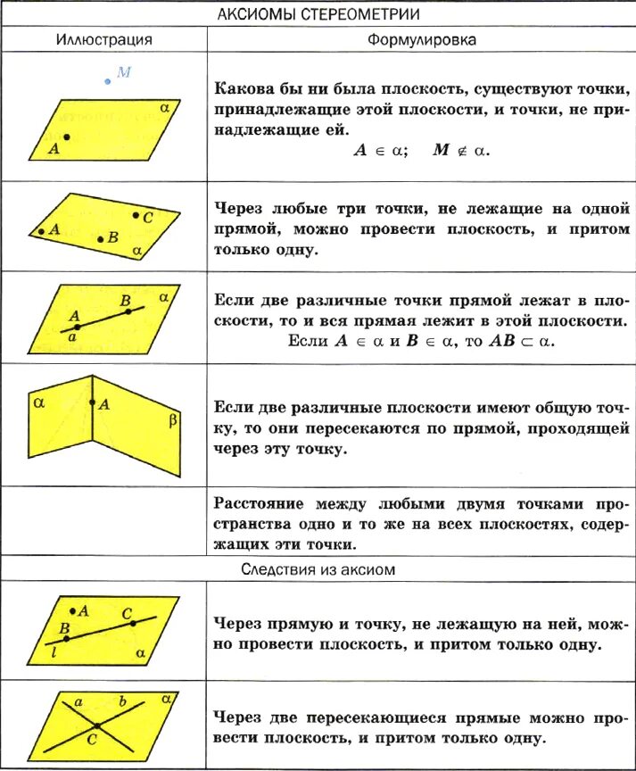 Презентация "Аксиомы стереометрии" (10 класс) по математике - скачать проект