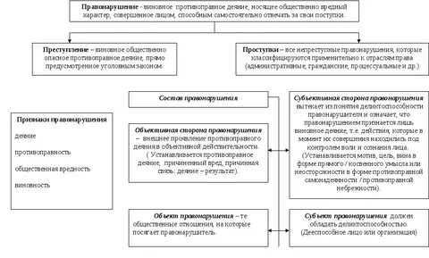 Особенности земельных правонарушений