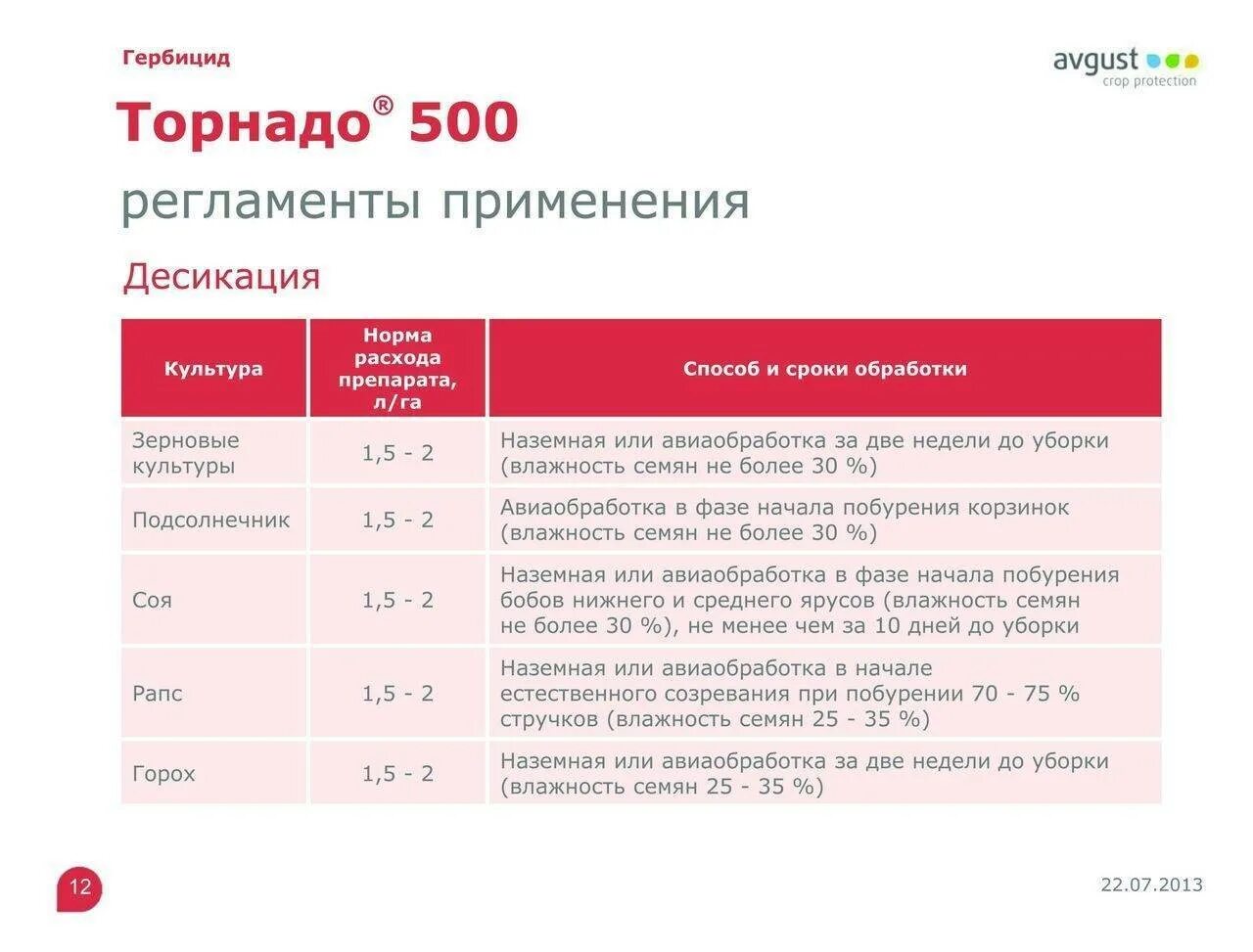 Ластик гербицид инструкция. Норма расхода гербицида Торнадо на 1 га. Торнадо 500 норма расхода. Торнадо 500 пропорции. Норма применения препарата Торнадо 500.