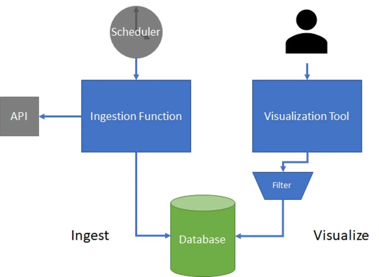 Database field. Диаграмма end. диаграммы frontend. elastic ingest схема. database chart.