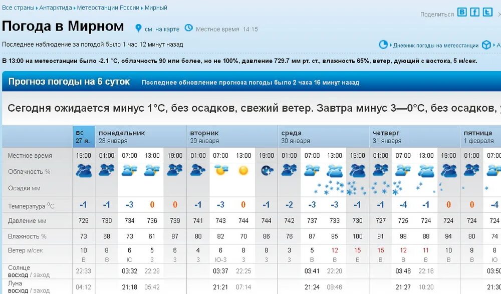 Прогноз погоды леньки алтайский край. Погода в Орске. Погода в Вологде. Прогноз Орск. Рп5 Хабаровск.