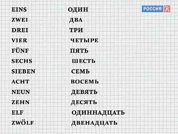 4 языка за год. Немецкий язык для начинающих с нуля. изучение немецкого языка с нуля. учить немецкий язык с нуля. изучение немецкого языка с нуля самостоятельно бесплатно.