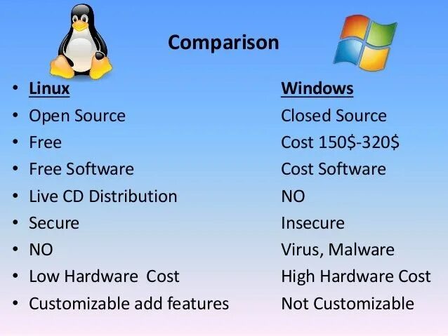 Операционные системы windows linux macos. Операционные системы windows и linux. ос linux. виндовс линукс. linux против windows.