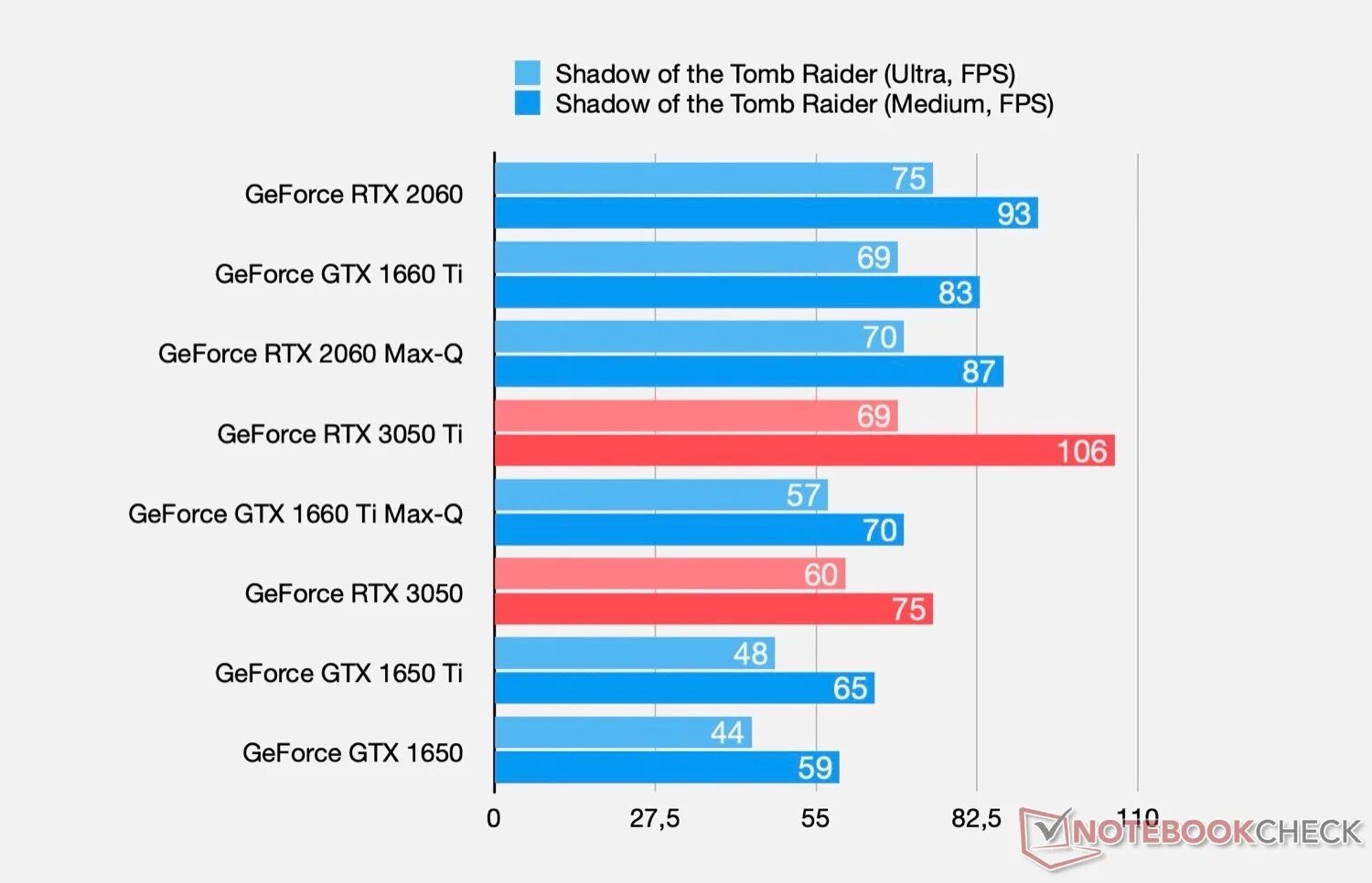 Performance характеристики. RTX 3050 ti. GEFORCE 3050 ti для ноутбуков. Видеокарта GEFORCE GTX 3050 ti. RTX 3050 ti для ноутбуков.