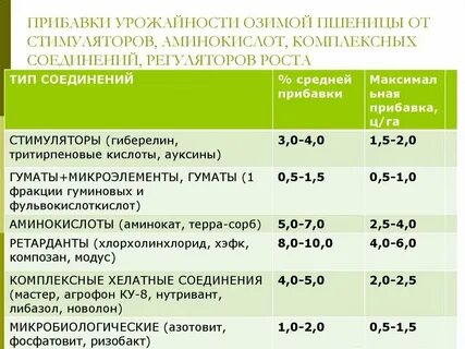 Обнаружен излишек материалов проводка
