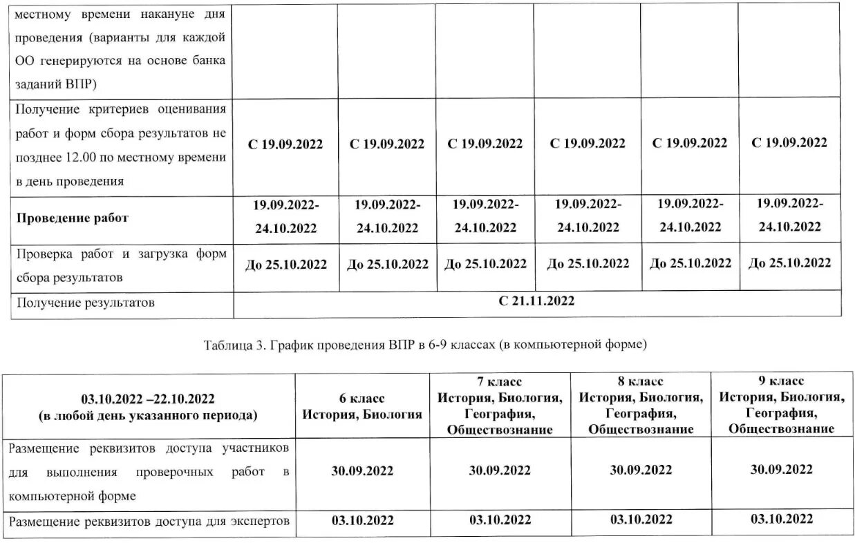 Форма сбора результатов впр