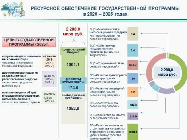 Социальные программы республики башкортостан