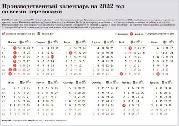 Какого числа работаем в январе