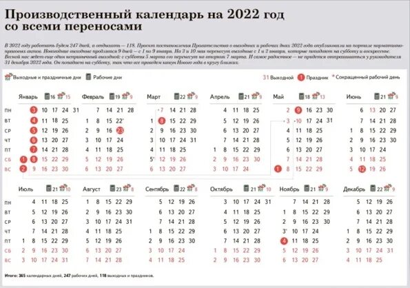 Как отдыхает шестидневка в мае 2024. Календарь выходных и праздничных дней в 2022 году. Календарь 2022 дни недели сбоку. Календарь на 2022 год с праздниками и выходными выходные снизу. Праздничные дни в январе 2022г.