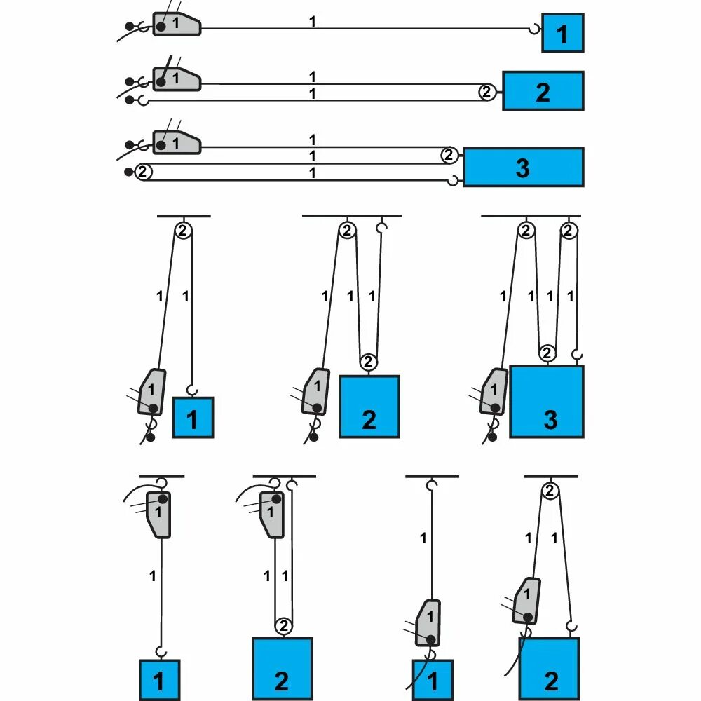 Усилить грузоподъемность. Блок полиспаст для лебедки схема. Блок полиспастный для лебедки. Одинарный двукратный полиспаст схема. Схема крепления лебедки для поднятия груза.