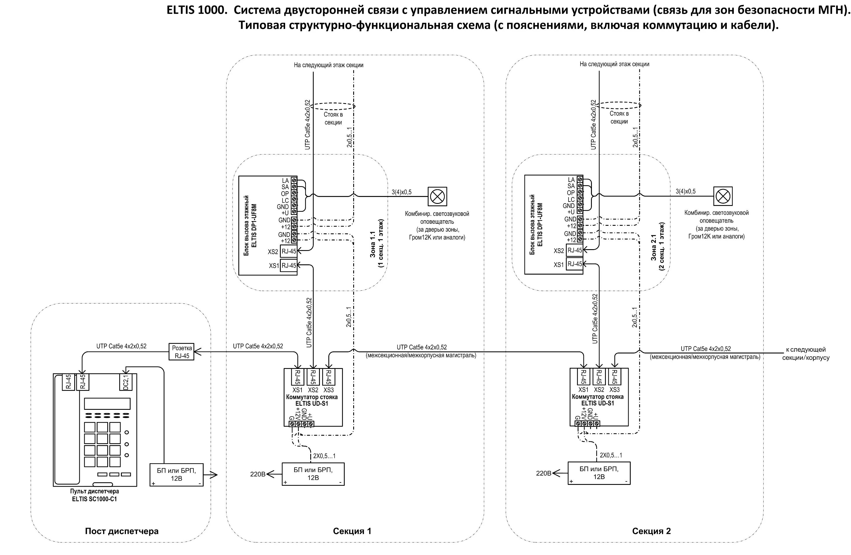 Абонентское переговорное устройство GC-2001p4. Блок вызова dp1-uf8m схема. ELTIS dp1-uf8m накл. Элтис блок коммутации схема.