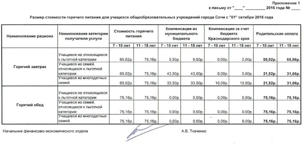 Компенсация питания в школе. Выплаты за питание в школе. Компенсация на питание детям в школе. Компенсация за питание детям. Оплата детского питания