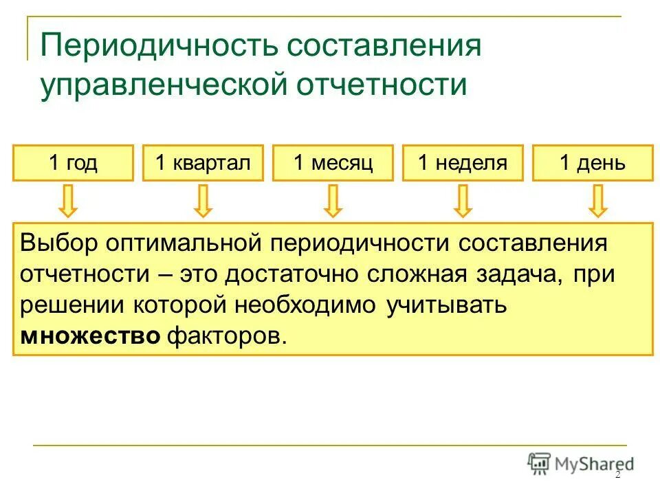 Прогнозные документы глубина. С какой периодичностью составляется. С какой периодичностью составляется. Спецоценка условий труда периодичность проведения. Как повторяется периодичность.