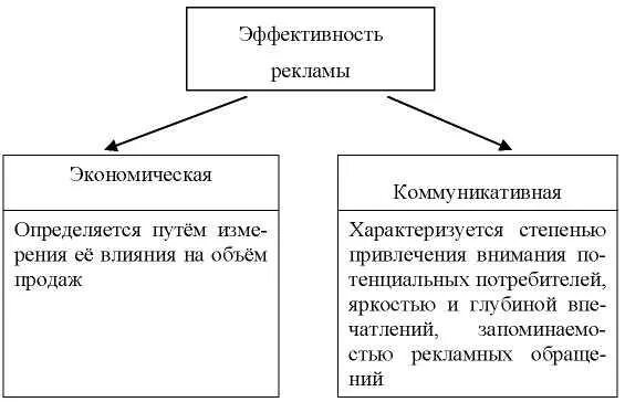 Рекламная деятельность предприятия пример