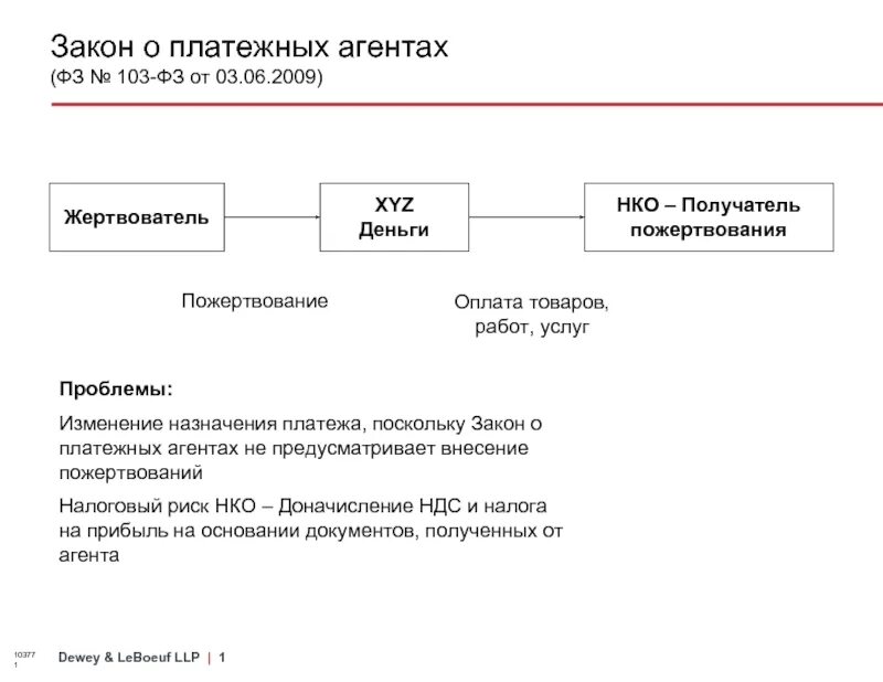 Платежный агент. ФЗ 103. ФЗ О агентской деятельности. Требования к платежному агенту.