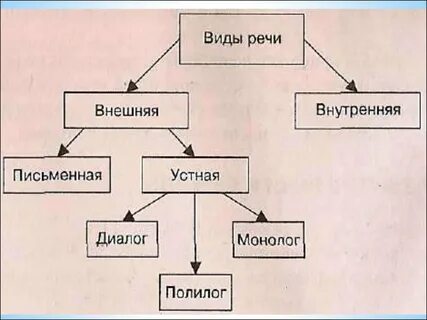 Внешняя диалогическая речь